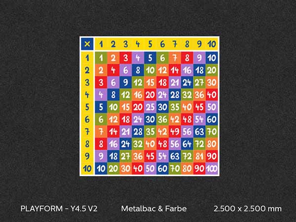 Multiplications