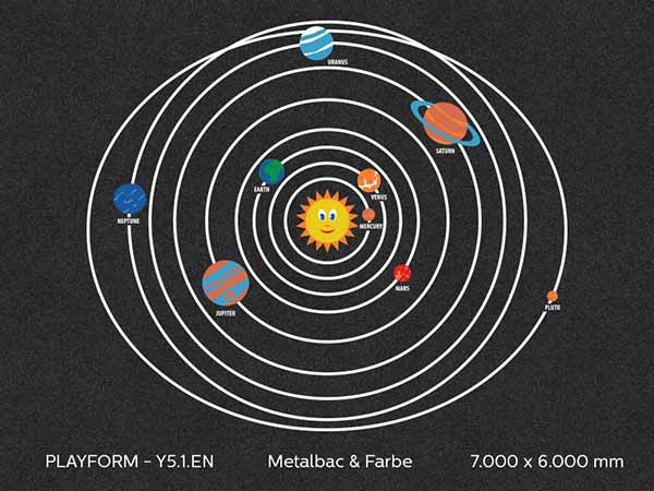 Solar System